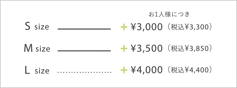 人数の追加料金